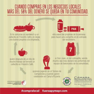 Comprar a un emprendedor es más rentable a largo plazo comprar a un emprendedor