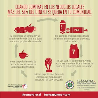 comprar a un emprendedor