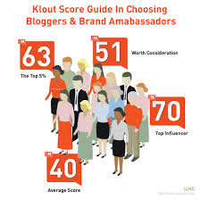 Klout Qué fue y qué te aportó en redes sociales klout logo