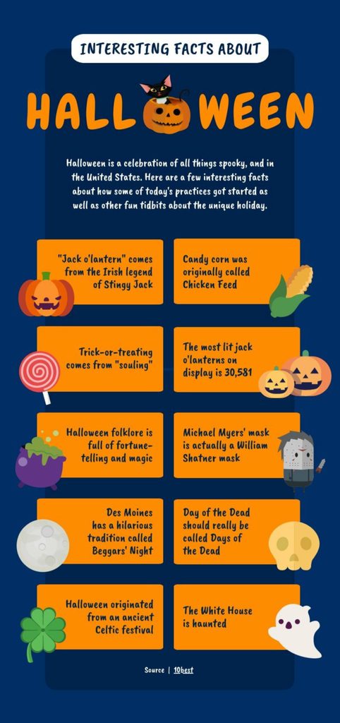 infografia halloween