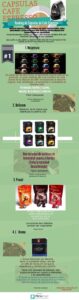 cápsulas de café comparativa por marcas